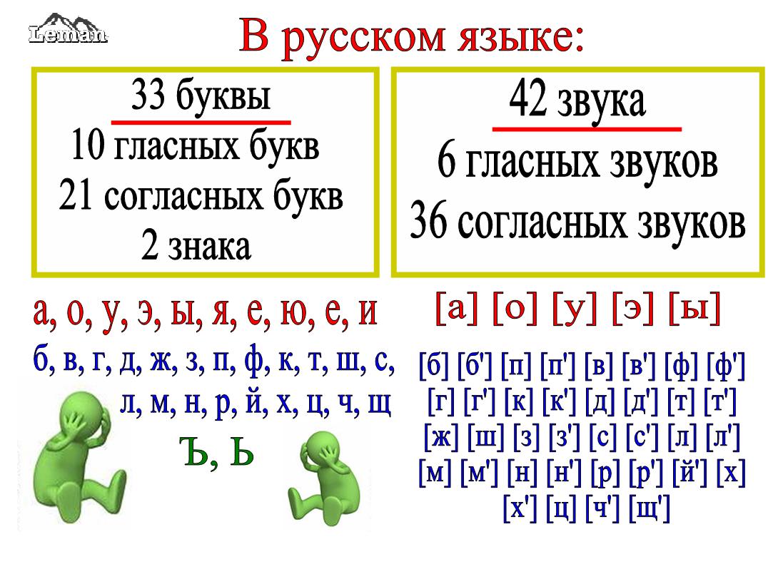 Схемы в русском языке для начальных классов